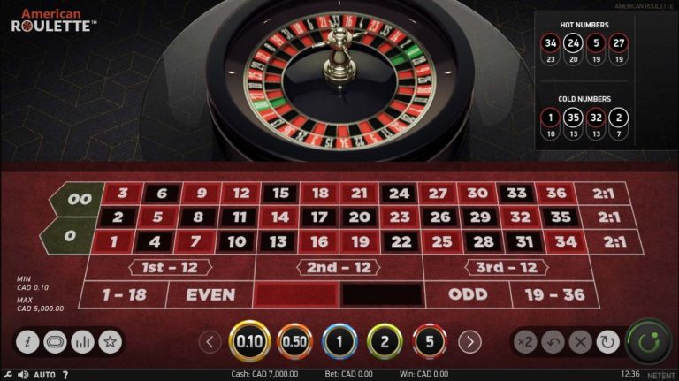 Penawaran Bonus Menggiurkan Dari Agen Roulette Online Resmi